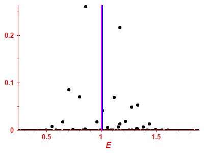 Strength function